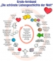 Preview: Armband Die schönste Liebesgeschichte