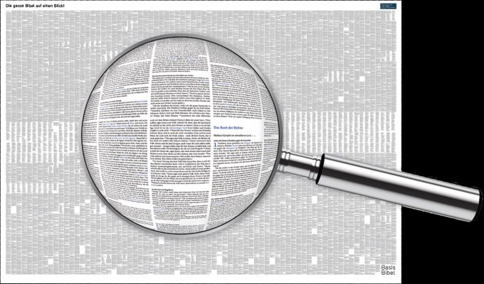 BasisBibel - Poster