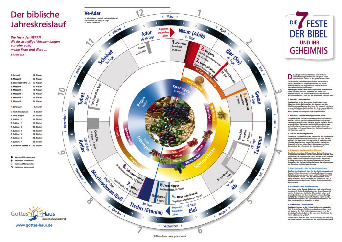 Die sieben Feste der Bibel und ihr Geheimnis (Poster A1 inkl. Begleitheft)|59.4 x 84.1cm - Der biblische Jahreskreislauf-inkl.12- seitiger Begleitbrochüre